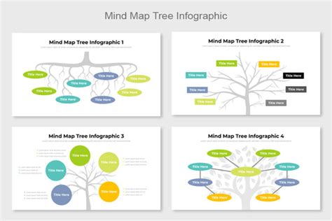 Tree Mind Map Detailed に対する画像結果