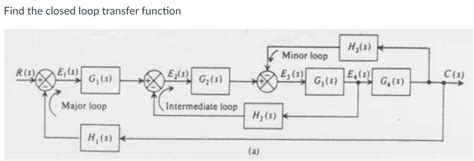 Standard Close Loop Transfer Function に対する画像結果