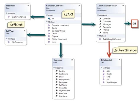 Afbeeldingsresultaten voor MVC Site Web