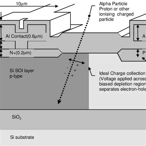 Image result for Diode Cross Reference Chart