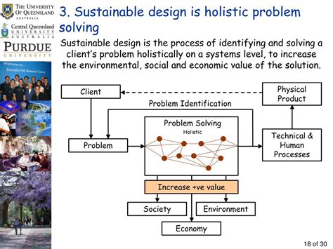 Toradh íomhá ar Holistic Problem Solving Engineering