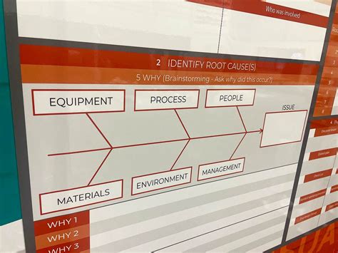 Image result for Problem Solving Board Example
