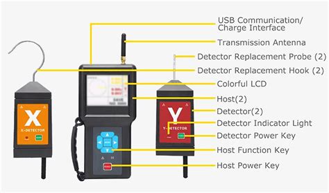 Image result for Types of Phase Detector