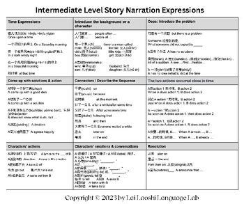 Image result for Writing Expressions From Word Stories