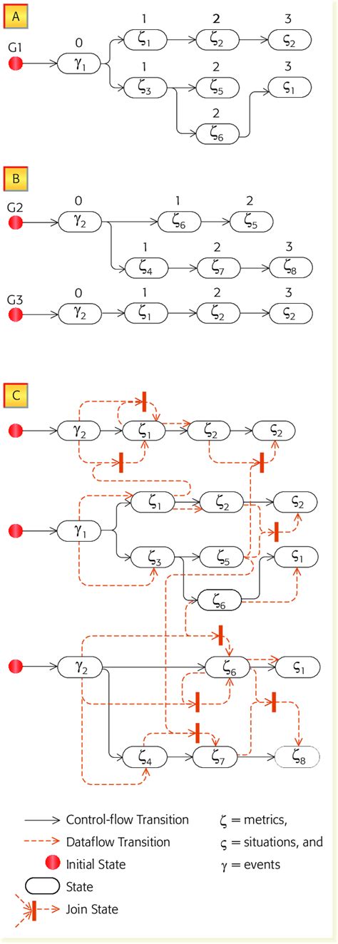 Image result for Control Chart in Stateflow
