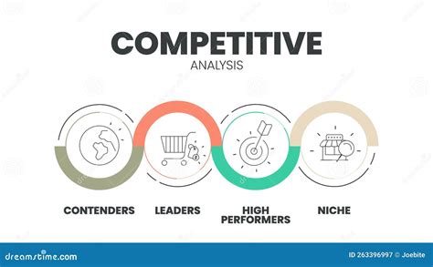 Image result for Competitive Analysis