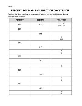 Afbeeldingsresultaten voor Fraction/Decimal Percent Conversion Worksheet