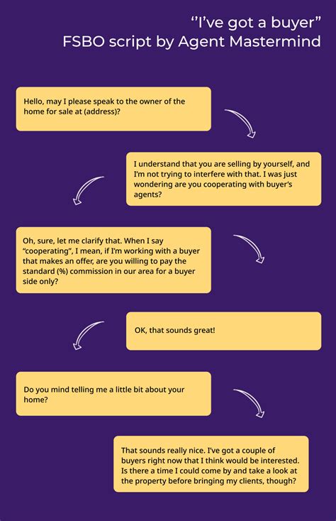 Image result for FSBO Scripts