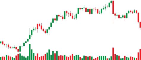 Short Full Green Candlestick Pattern に対する画像結果