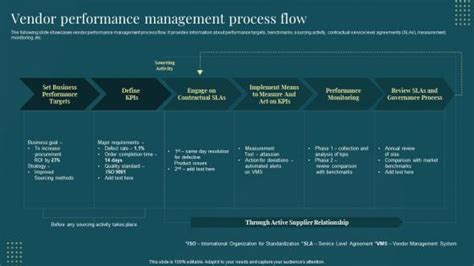 ITIL Change Management Process Flow に対する画像結果