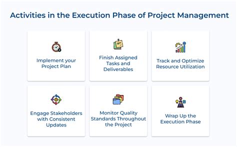 Image result for Execution Phase of Project Management Image