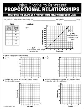 Image result for Graph Types 7th Grade