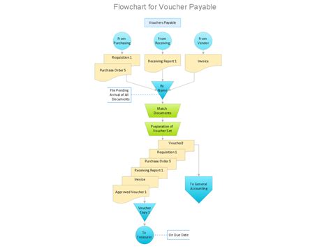 Toradh íomhá ar Oracle Receiving Process Flow