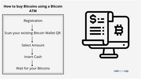 How to Buy a Bitcoin ATM に対する画像結果