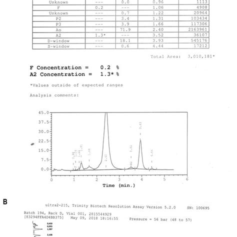 Afbeeldingsresultaten voor Bio-Rad Variant II