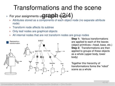 Image result for Scene Graph Matrix Transformation