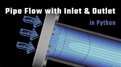 Modeling 2D Flow in Python માટે ઇમેજ પરિણામ