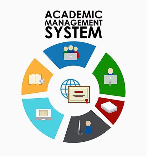 Image result for Academic Management System Software