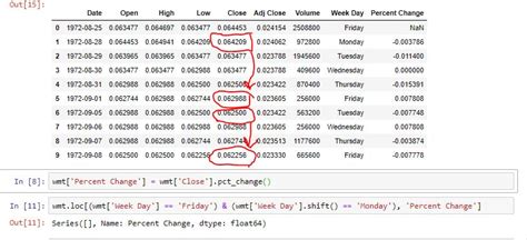 Graphs with Percent Change Python に対する画像結果