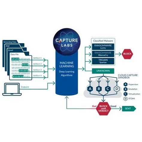 Image result for SonicWALL Network Security Virtual