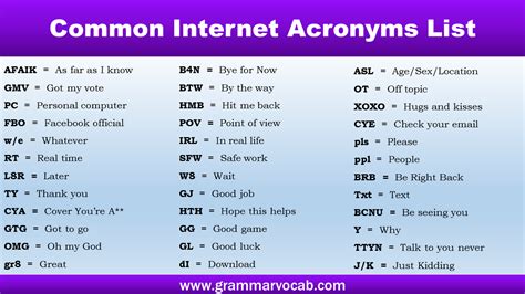 Résultat d’images pour HTML Acronyms Table
