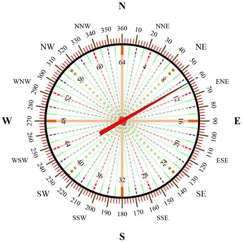 Image result for Degree Clock