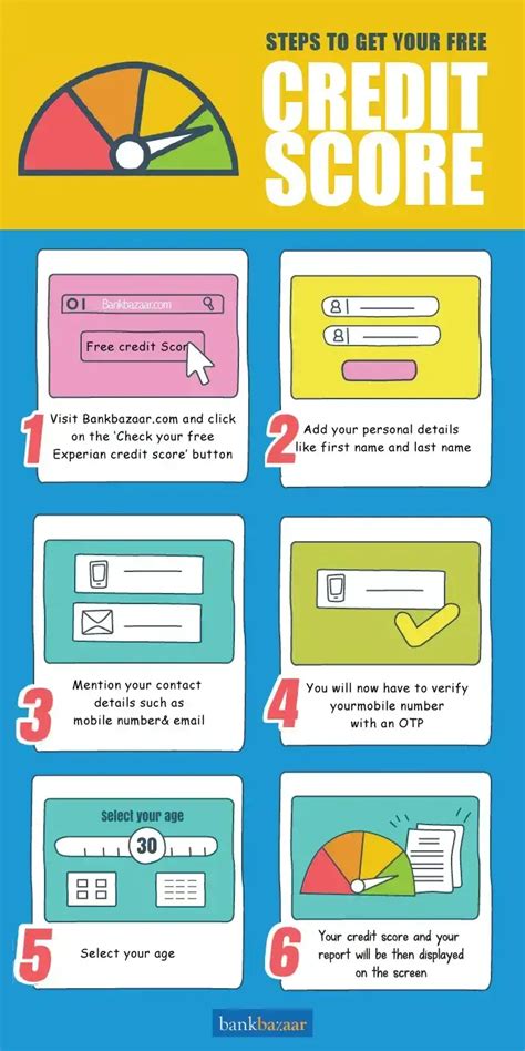 Image result for Quick Credit Score Check