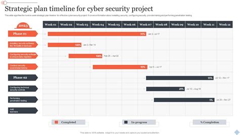 Image result for Cyber Security Action Plan Example