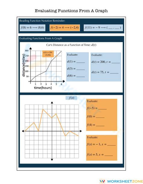 Image result for Evaluate Functions Worksheet PDF