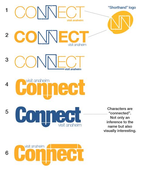 Image result for Project Connect Logo Unity