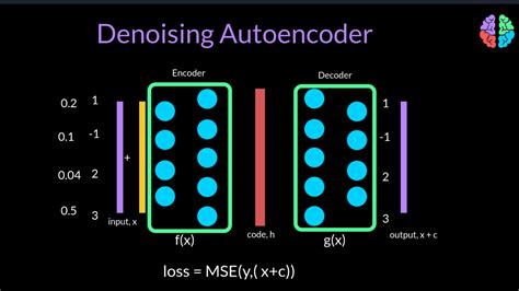 Image result for AutoEncoder