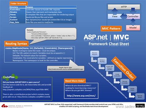 ASP Web API Cheat Sheet に対する画像結果