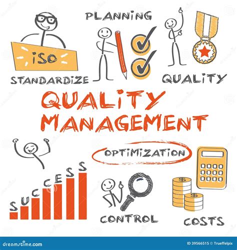 Image result for Key Elements of a Quality Management System