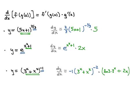 Toradh íomhá ar Chain Rule of Differentiation Examples