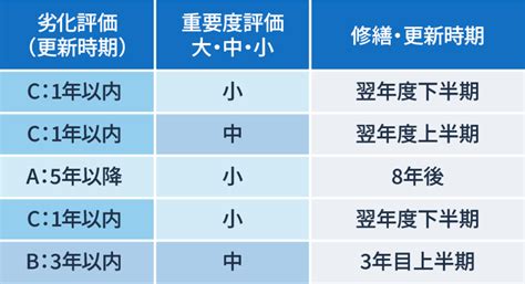 How to Determine LCM に対する画像結果