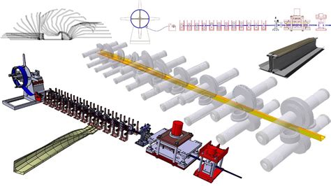 Image result for Roll Forming Process