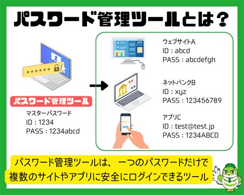 PC Password Manager に対する画像結果