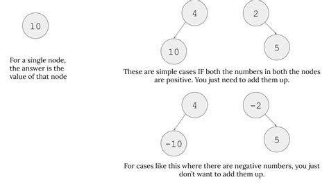 Stack Diagram for Recursion Python に対する画像結果