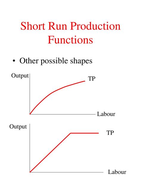 Image result for Production Function in Short Run