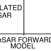 Toradh íomhá ar Bayesian Paradigm