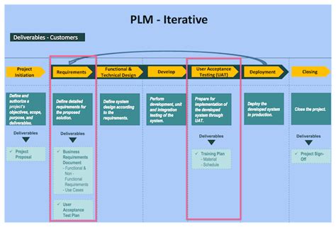 Image result for Example of UAT Test Script