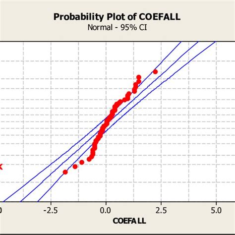 Toradh íomhá ar Randomised Plot Design