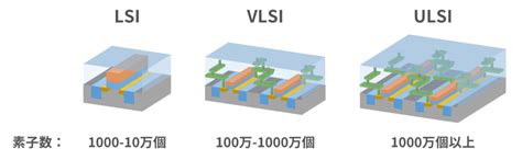 Toradh íomhá ar VLSI Chip Design