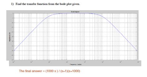 Image result for How to Find Transfer Function From Bode Plot