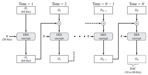 Afbeeldingsresultaten voor Cipher Based Message Authentication Code