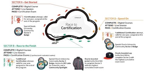 Image result for OCI Certifecte