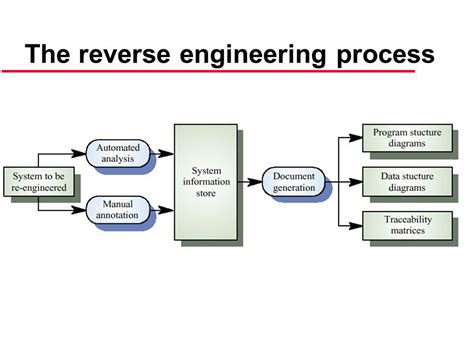 Afbeeldingsresultaten voor Machine Learning Applications in Reverse Engineering