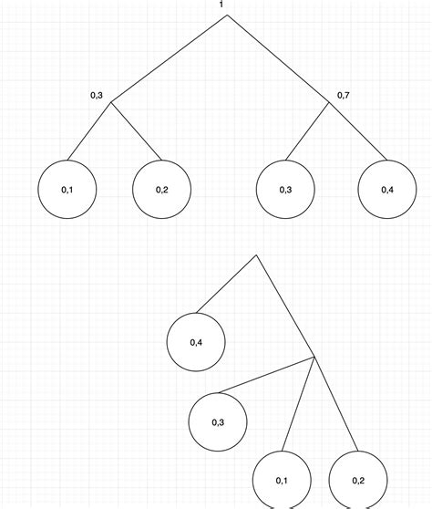 Toradh íomhá ar Encoding Symbol