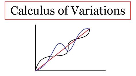 Image result for Calculus of Variations Sample Problems