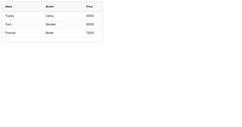 Image result for What Is Grid System in Angular How to Use